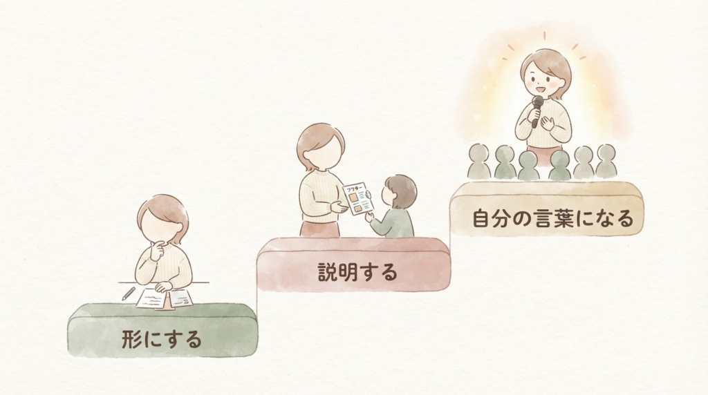 理想の介護の実現3ステップ