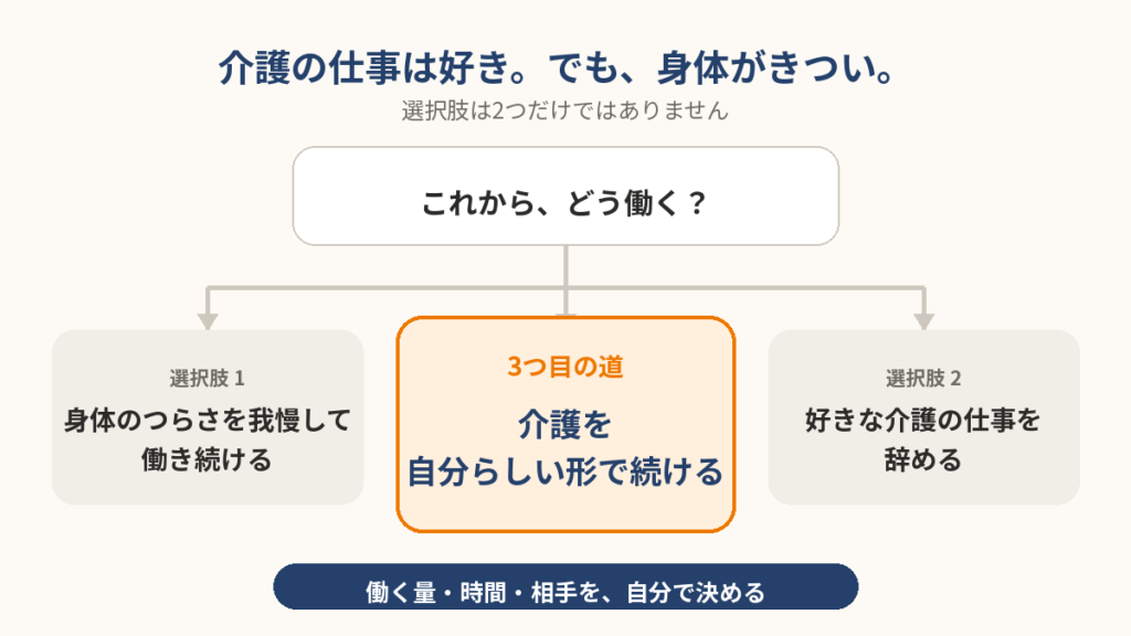 介護職3つの道